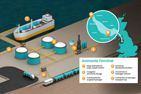 Ammonia - Energy Education