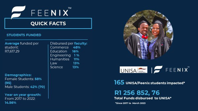 Feenix-Unisa-graphic-_Body.jpg