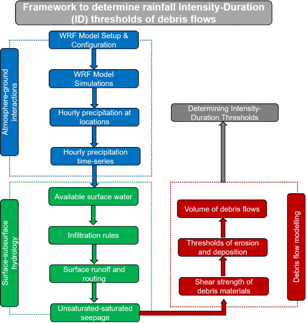 Image-0002-IIT-Roorkees-Novel-Framework-for-Landslide-Early-Warning-in-the-Himalayas.jpeg